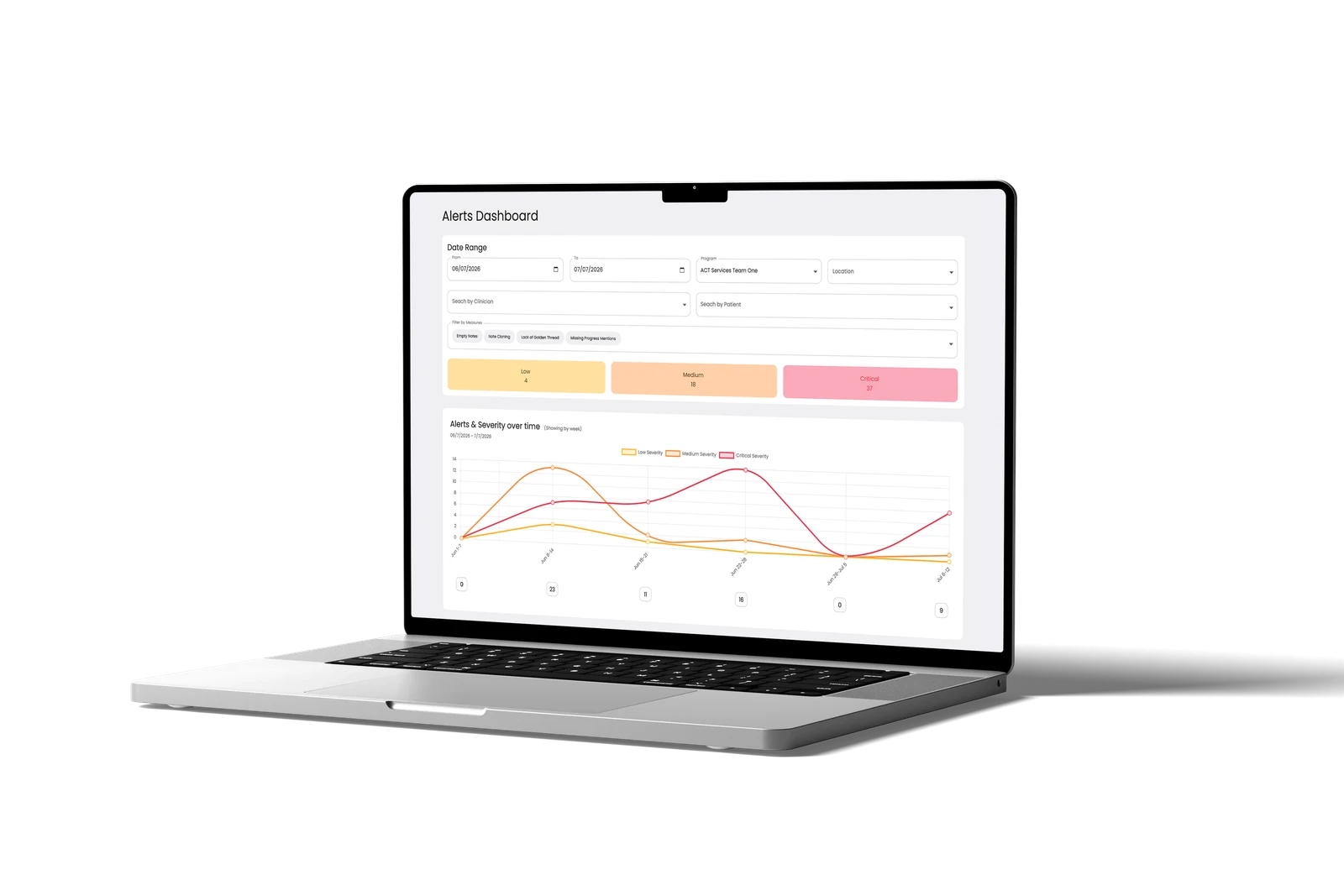 Clinically AI alerts dashboard showing documentation risk by severity over time, filtered by program, location, clinician and measure